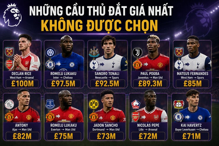 Những thương vụ đắt giá mà không có tên trong đội hình