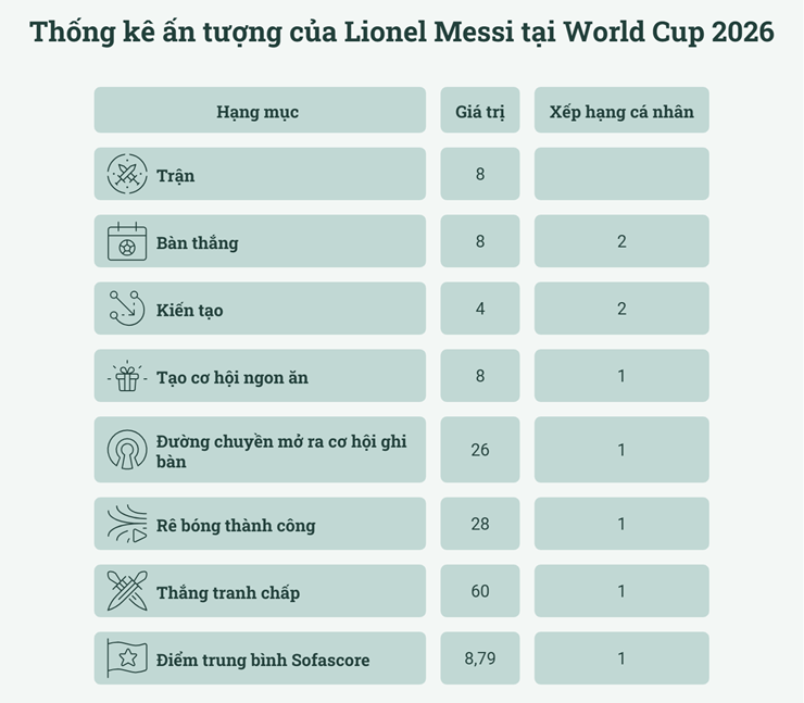 Khó lường đua Quả bóng vàng: Messi so kè Yamal - Rodri, Mbappe bất lợi - 2