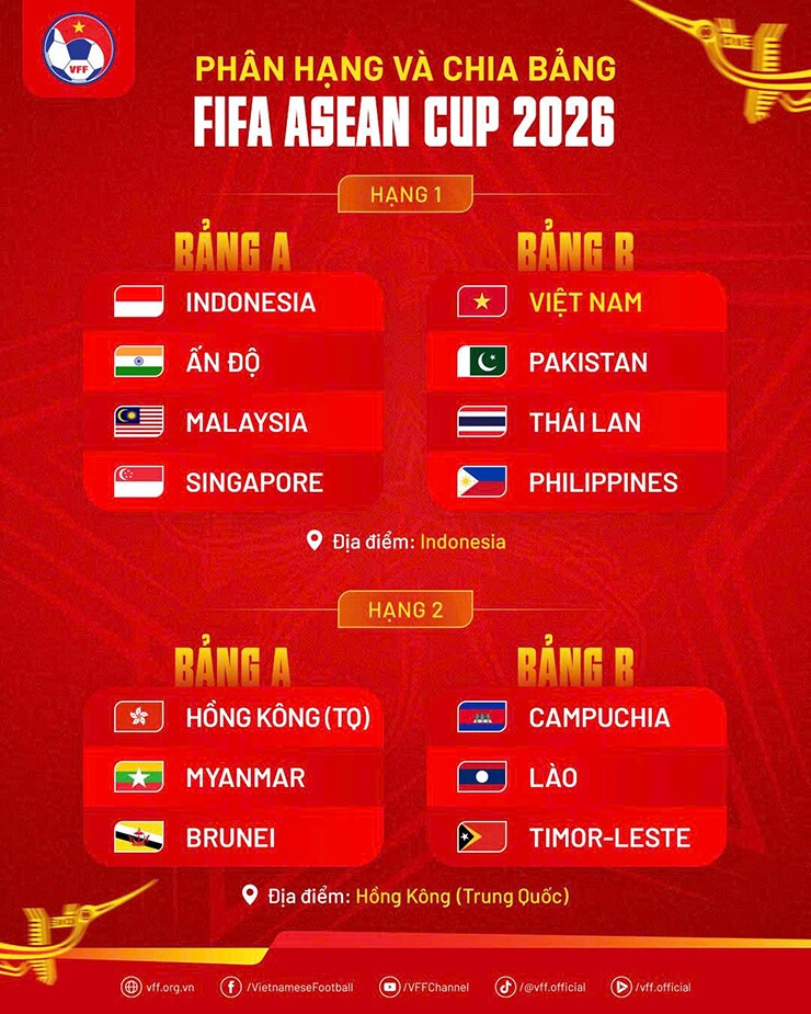 Các bảng đấu của FIFA ASEAN Cup 2026.