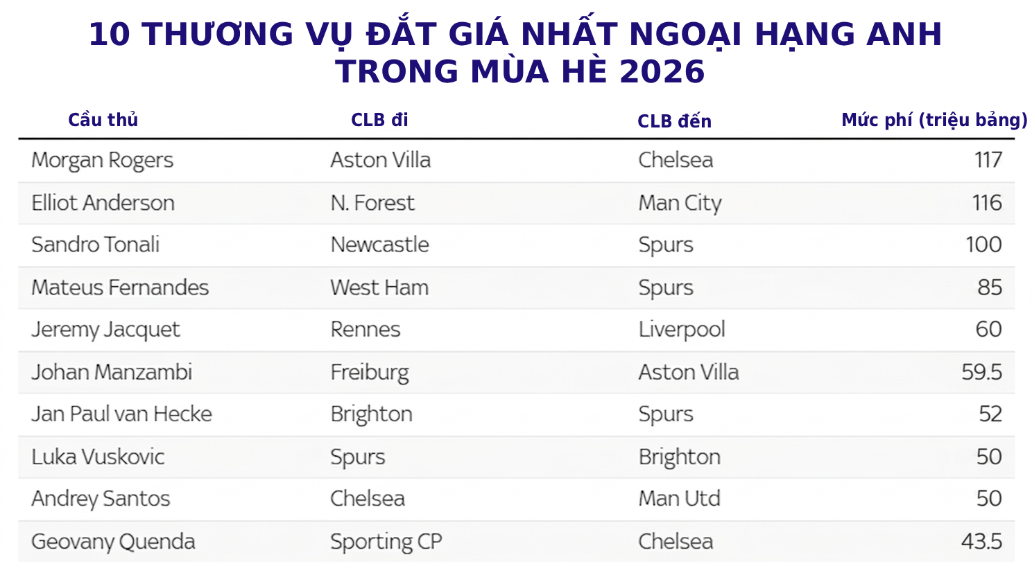6 ông lớn NHA & xu thế “hút máu” đối thủ trong nước, MU hay Chelsea tàn nhẫn nhất? - 5