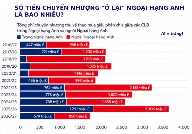 6 ông lớn NHA & xu thế “hút máu” đối thủ trong nước, MU hay Chelsea tàn nhẫn nhất? - 3