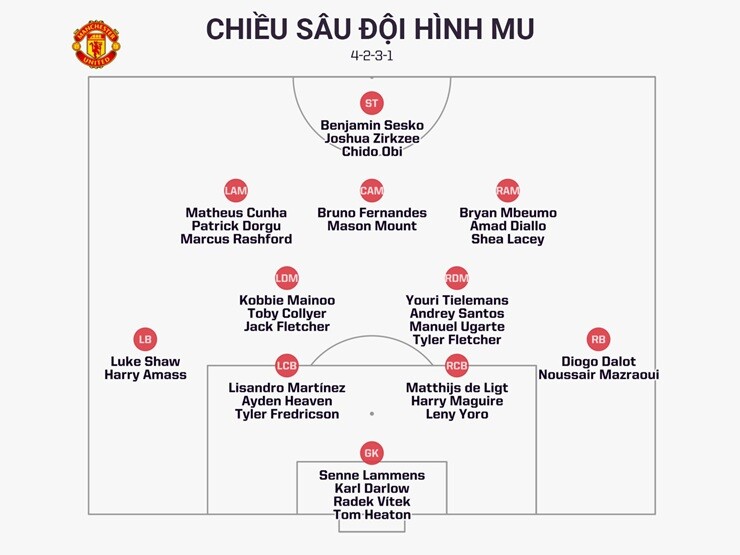 MU & tham vọng trở lại đỉnh cao: Carrick cần thêm những mảnh ghép nào? - 2