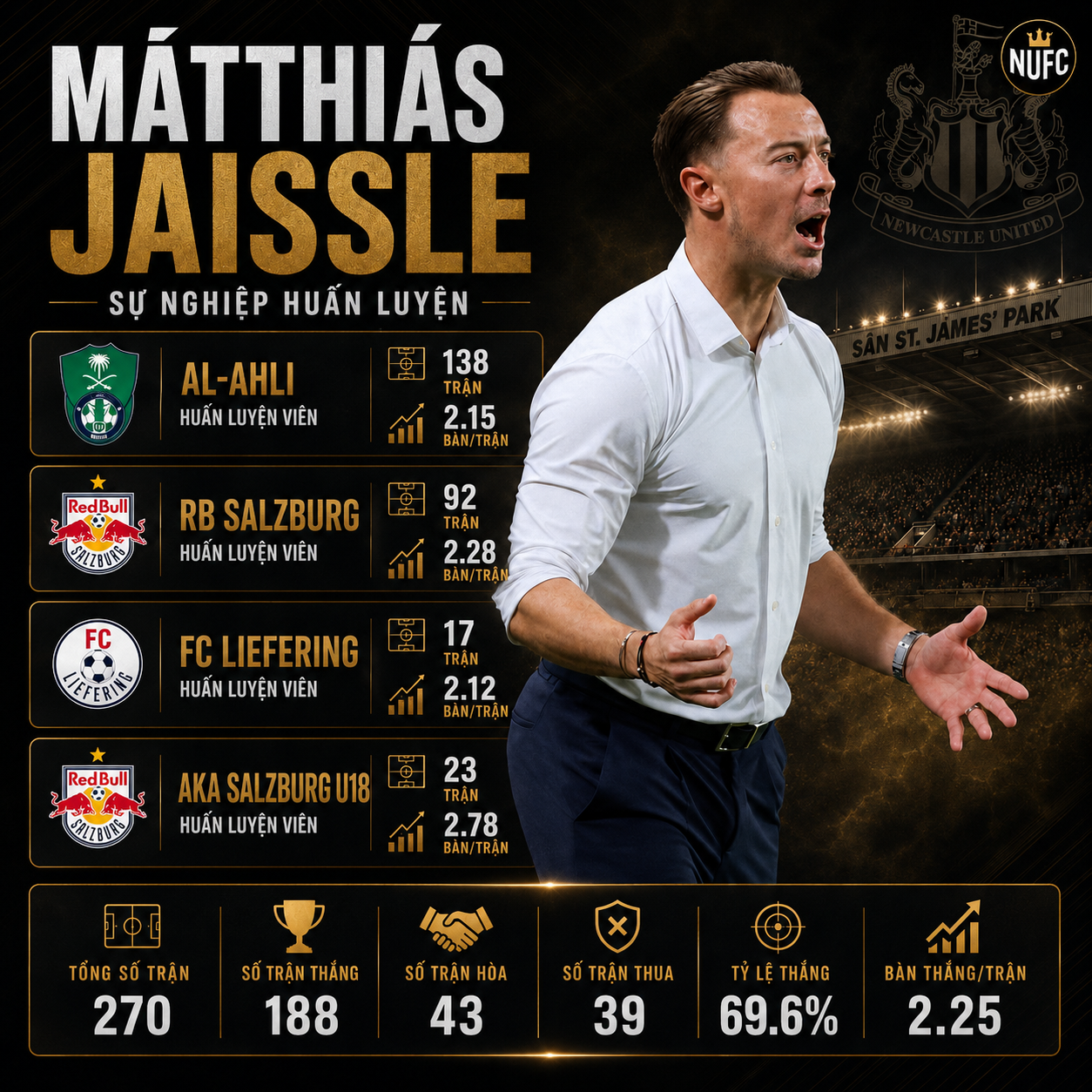 Matthias Jaissle sẽ trở thành tân HLV trưởng của Newcastle
