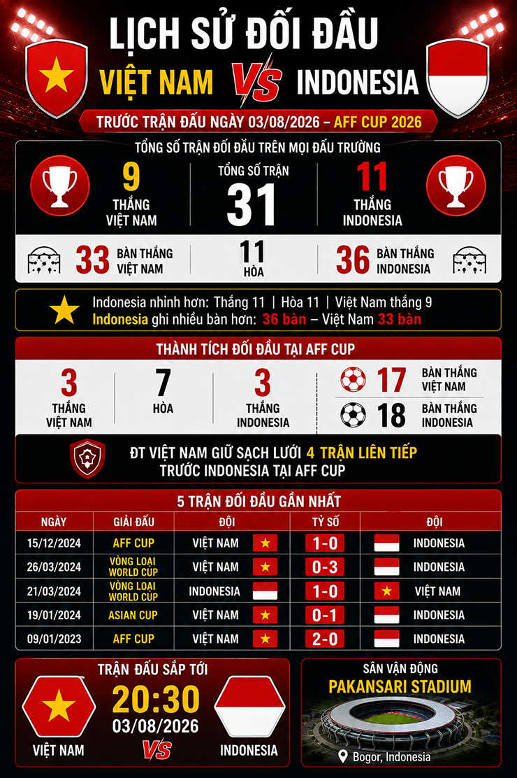 Trực tiếp bóng đá Indonesia - ĐT Việt Nam: Không còn đường lùi (AFF Cup) - 1