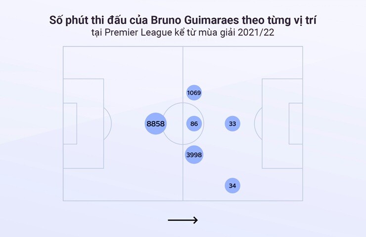 Arsenal đón Guimaraes 75 triệu bảng: Công thủ toàn diện, đối tác lý tưởng cho Rice - 2
