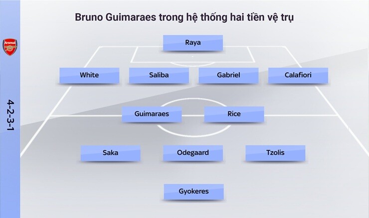 Arsenal đón Guimaraes 75 triệu bảng: Công thủ toàn diện, đối tác lý tưởng cho Rice - 4