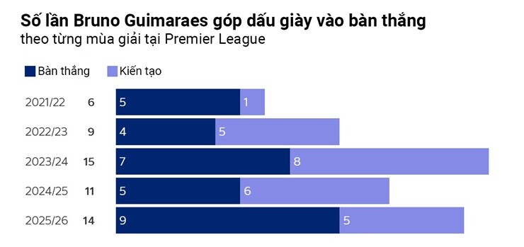 Arsenal đón Guimaraes 75 triệu bảng: Công thủ toàn diện, đối tác lý tưởng cho Rice - 3