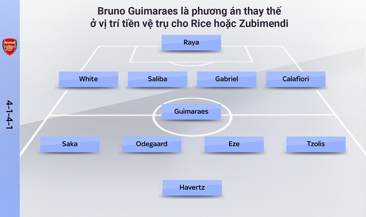 Arsenal đón Guimaraes 75 triệu bảng: Công thủ toàn diện, đối tác lý tưởng cho Rice - 5