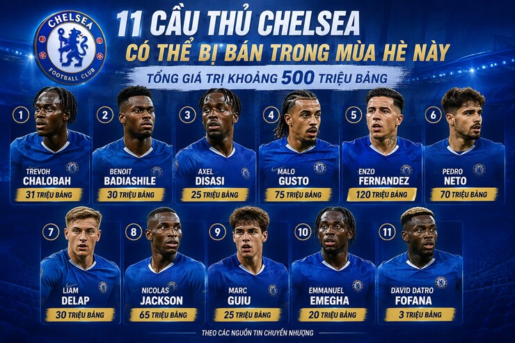 Chelsea sẵn sàng bán 11 cầu thủ trong hè này