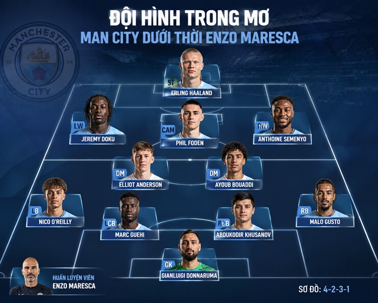 Maresca mở ra kỷ nguyên mới với bộ khung nhiều khác biệt