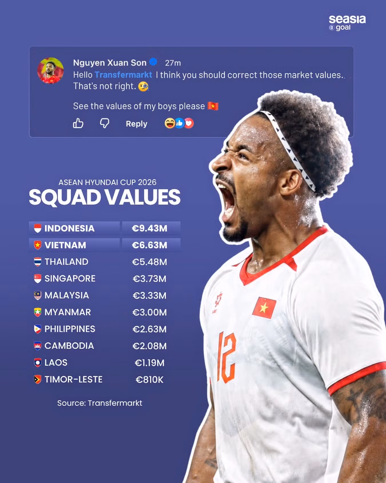 Trang Seasia Goal dẫn lại bình luận của Xuân Son.