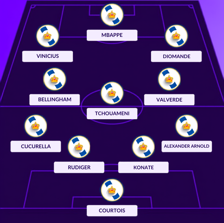 Đội hình tiềm năng của Real Madrid mùa giải 2026/27 với Diomande