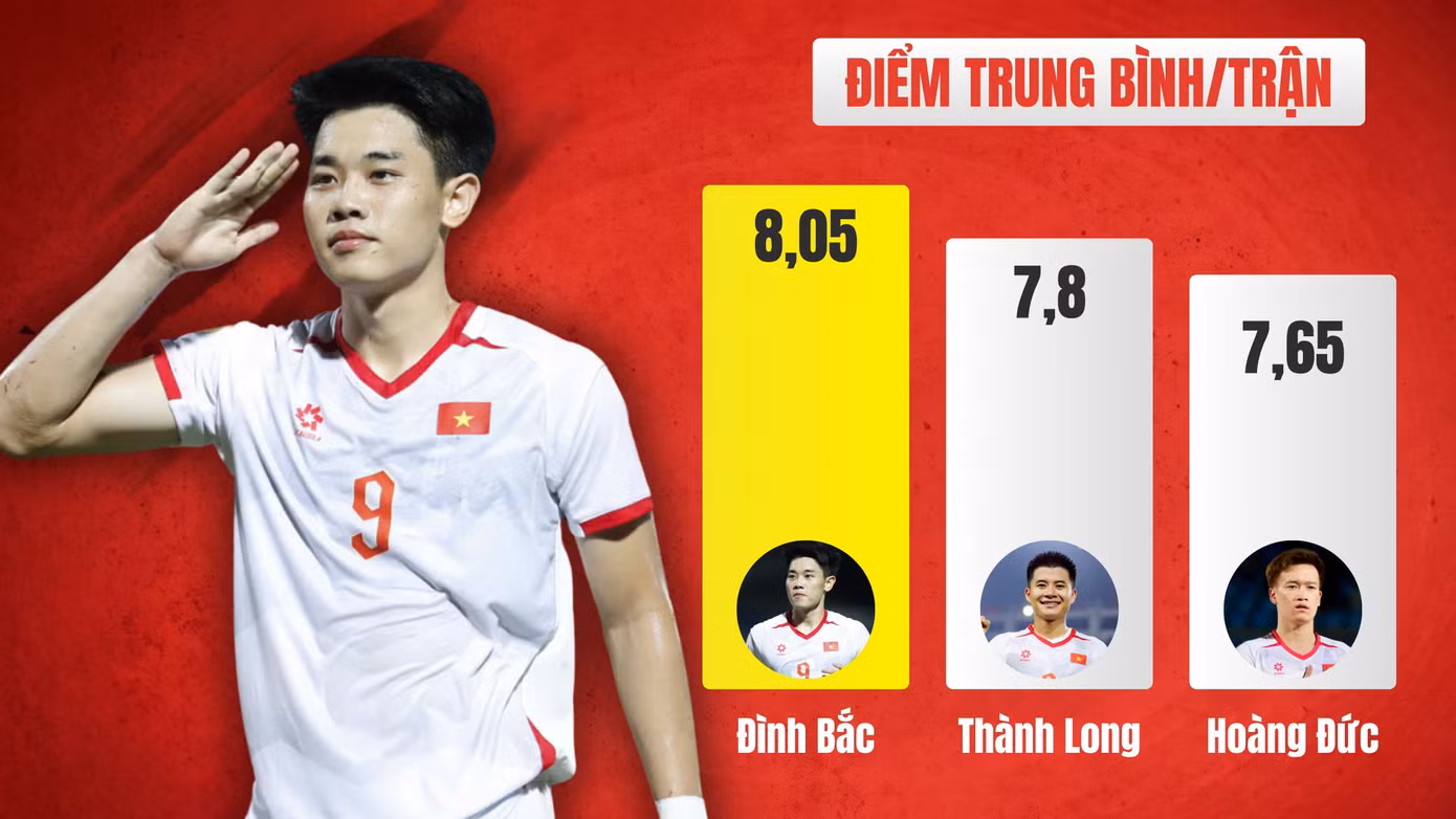 Con số 'biết nói' giải mã sức mạnh của tuyển Việt Nam tại ASEAN Cup - 1
