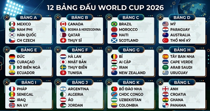 48 đội tại World Cup 2026.