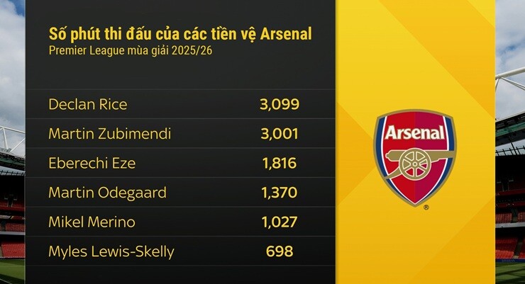 MU - Chelsea đại chiến vì báu vật Arsenal: "Pháo thủ" đối mặt bài toán khó - 3