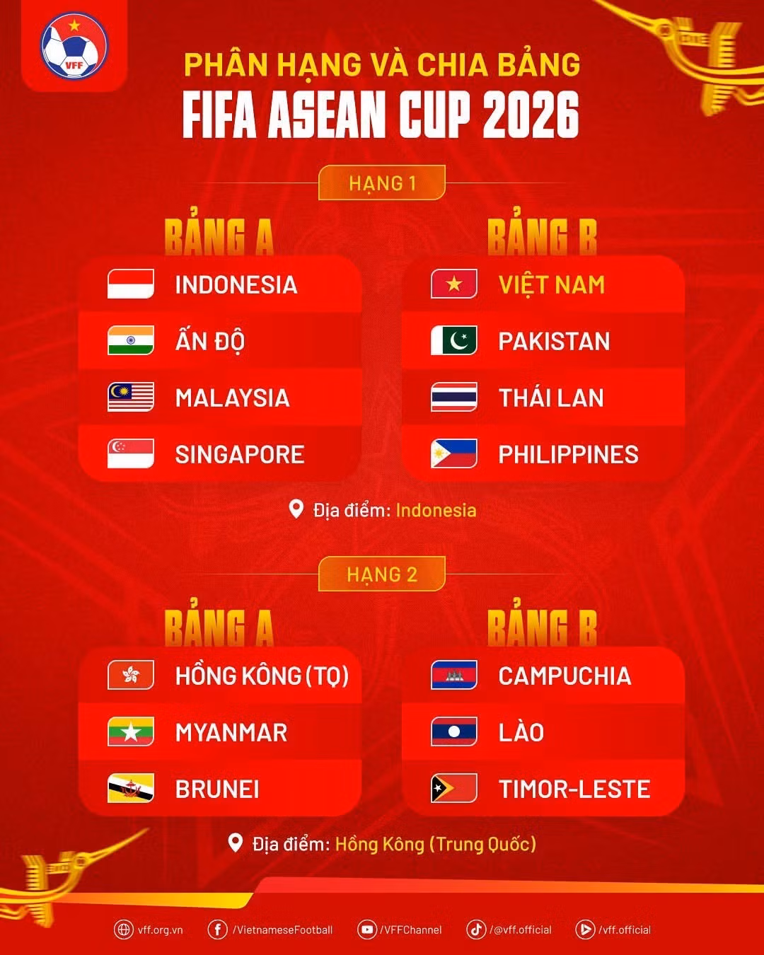 Chia bảng thi đấu tại FIFA ASEAN Cup 2026.