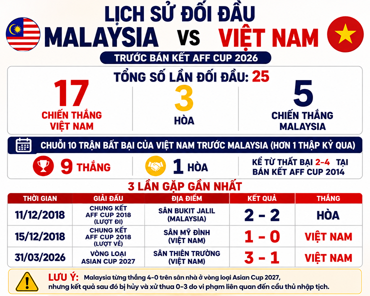 Nhận định bóng đá Malaysia - Việt Nam: Quyết tạo lợi thế trên sân khách (Bán kết AFF Cup) - 2
