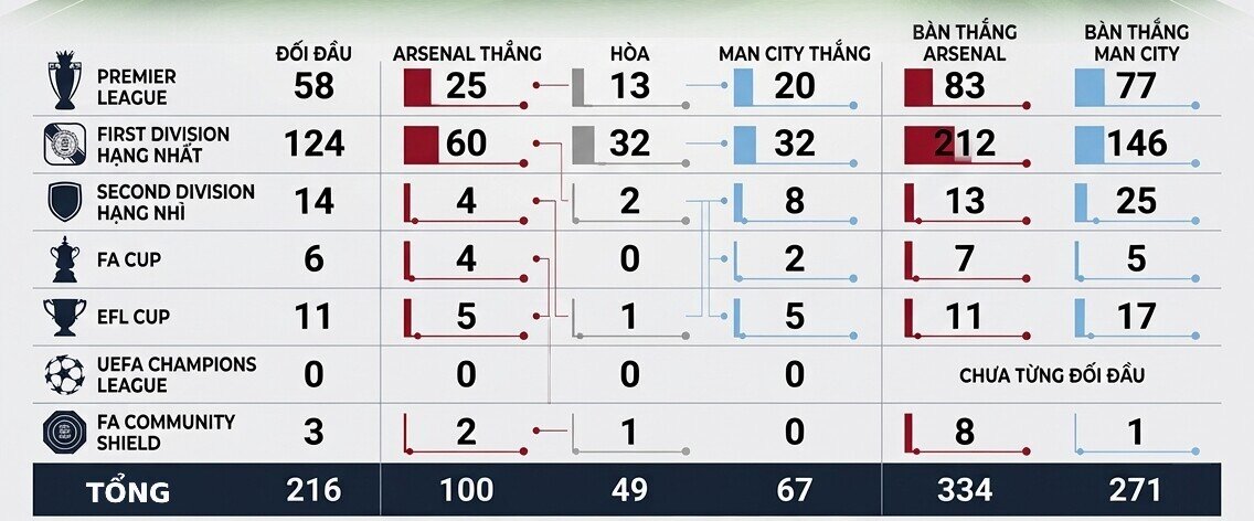 Trực tiếp bóng đá Arsenal - Man City: Đại chiến hấp dẫn chào mùa giải mới (Siêu cúp Anh) - 2