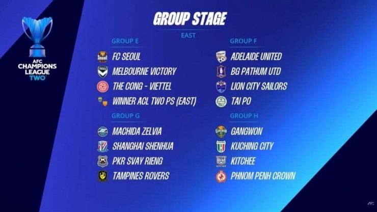 Kết quả bốc thăm vòng bảng AFC Champions League Two 2026/2027. Ảnh: AFC.
