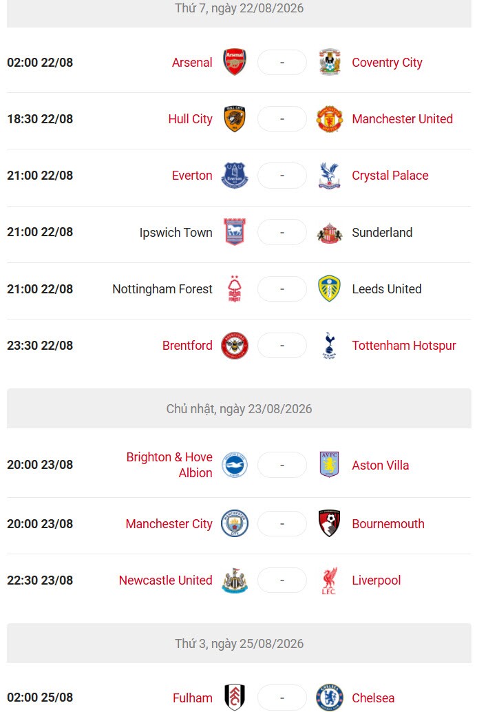 Dự đoán tỷ số vòng 1 Ngoại hạng Anh: Arsenal - MU ra quân tưng bừng - 3