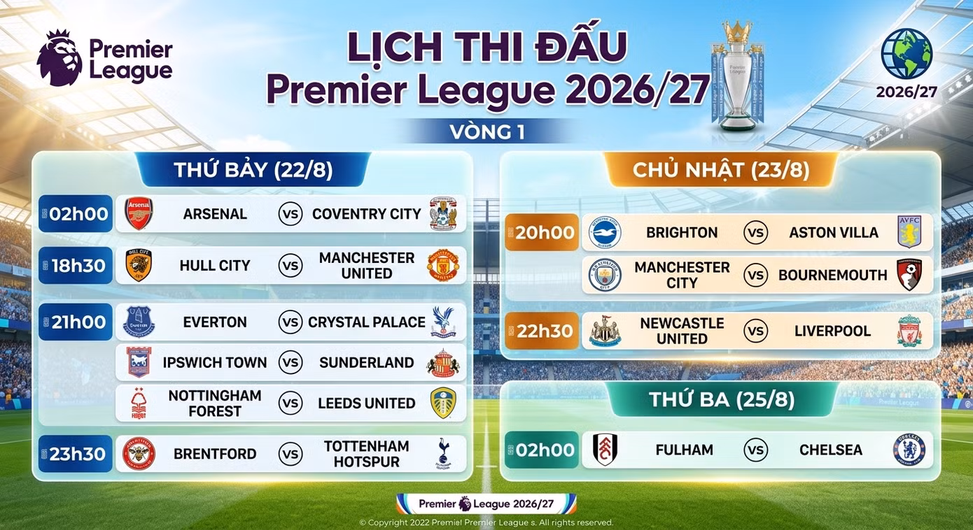 Premier League 2026/27 khai màn: Siêu máy tính Opta dự báo đội nào chiến thắng? - 4