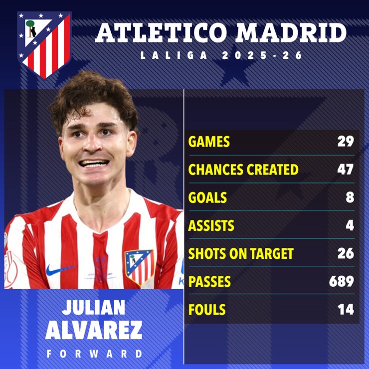 Thông số của Alvarez mùa giải trước ở La Liga