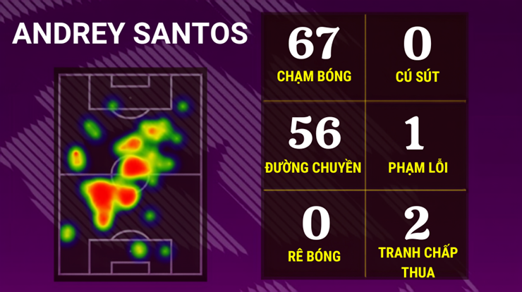 Santos không thể tái hiện phong độ ấn tượng trong giai đoạn tiền mùa giải