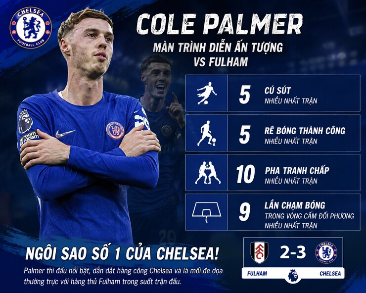 Thống kê của Palmer trong trận gặp Fulham vừa qua