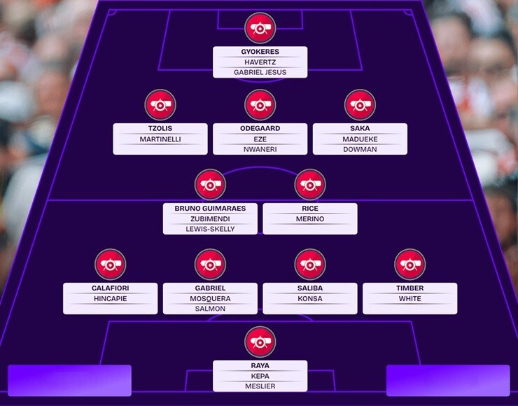 Chiều sâu đội hình của Arsenal mùa này thực sự đáng nể