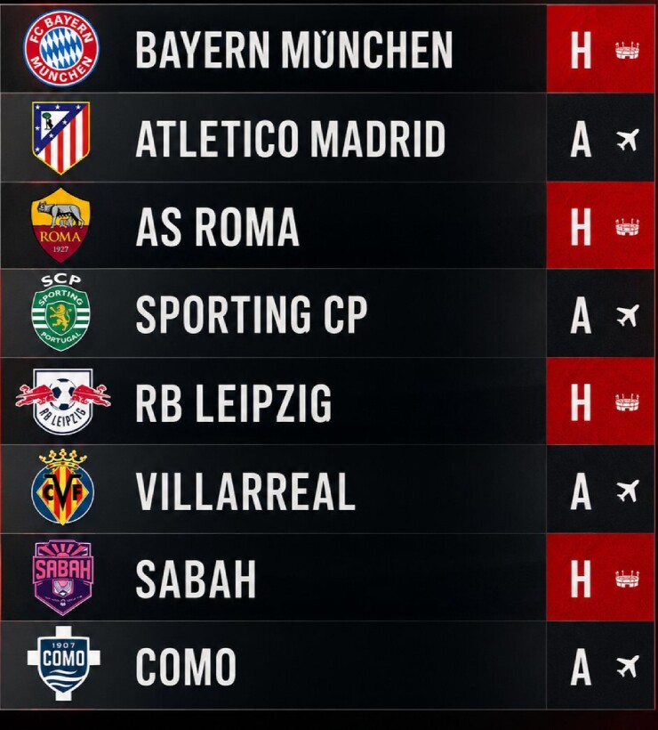 Lịch thi đấu của MU ở vòng bảng Champions League (chưa có thời gian cụ thể; H: sân nhà, A: sân khách)