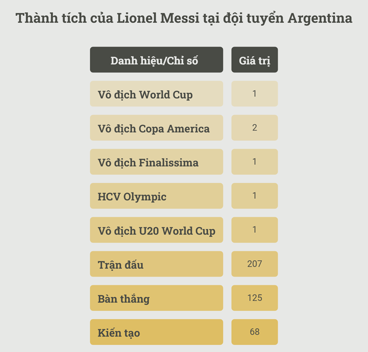 Messi xứng danh "vị thần" giữa ĐT Argentina hỗn loạn, di sản không thể bị hoen ố - 2