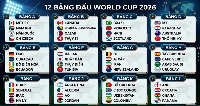 48 đội tại World Cup 2026.