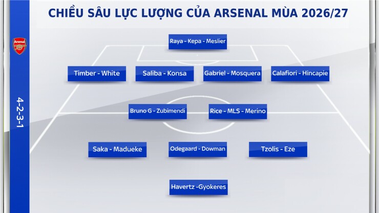 Arsenal vỡ mộng Vinicius - Alvarez: Chinh phục châu Âu với "thanh kiếm cùn" - 3
