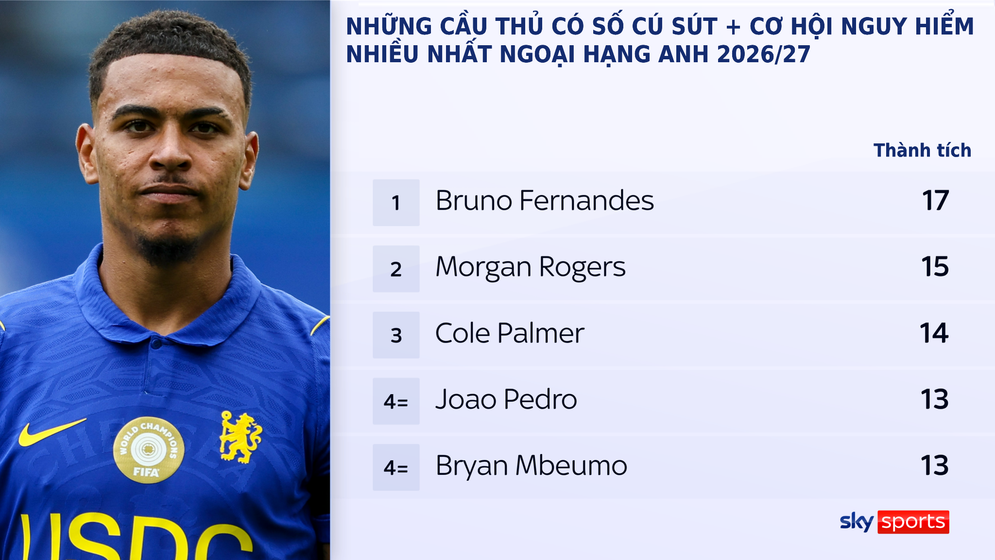 Chelsea có "vũ khí" lợi hại xuyên phá hàng thủ thép Arsenal, cơ hội cho Rogers tỏa sáng - 3