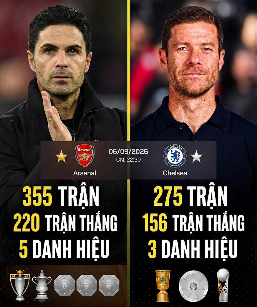 Thông số so sánh giữa HLV Arteta và Alonso