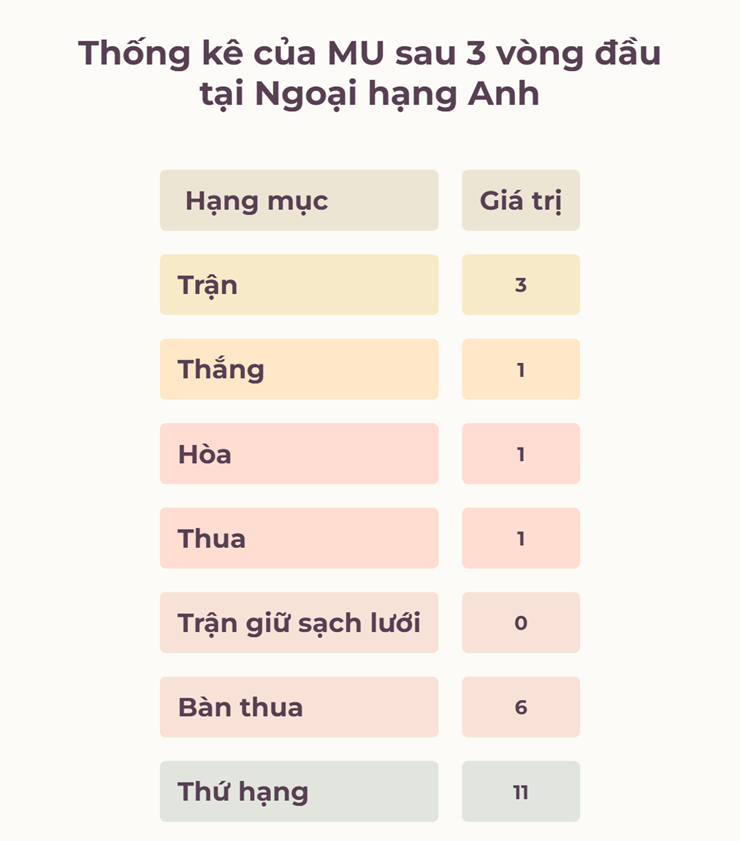 Báo động MU thủng lưới 6 bàn/3 trận: Carrick phải mạnh tay loại tử huyệt chí mạng - 4