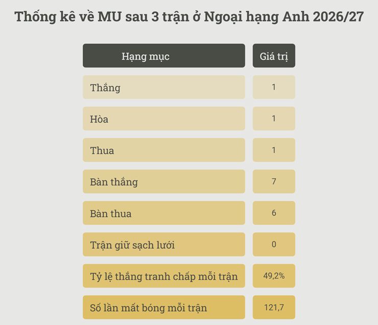 MU "đầu voi đuôi chuột" ngày trở lại Cúp C1, Carrick phải xoay xở ra sao? - 3