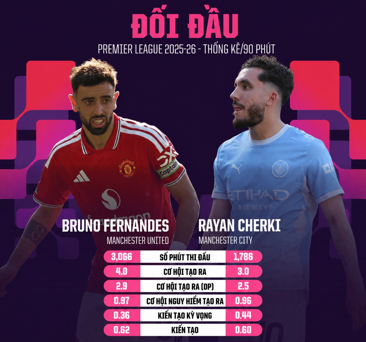Trực tiếp bóng đá MU - Man City: Đấu trí căng thẳng ở derby (Ngoại hạng Anh) - 3