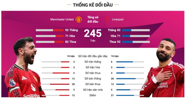 Trực tiếp bóng đá MU - Liverpool: Mục tiêu "cú đúp" của chủ nhà (Ngoại hạng Anh) - 1