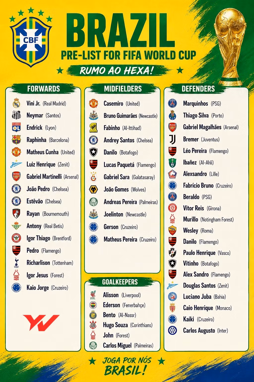 Đội hình Brazil dự World Cup: Neymar có mặt, Estevao lỡ hẹn - 2