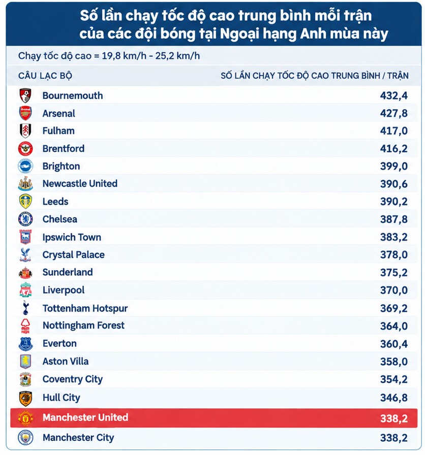 MU - Carrick "thiếu lửa", đi lùi so với phần còn lại của Ngoại hạng Anh - 3
