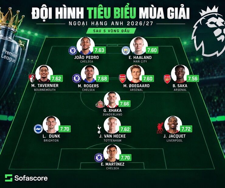 Chelsea chiếm ưu thế với 3 ngôi sao