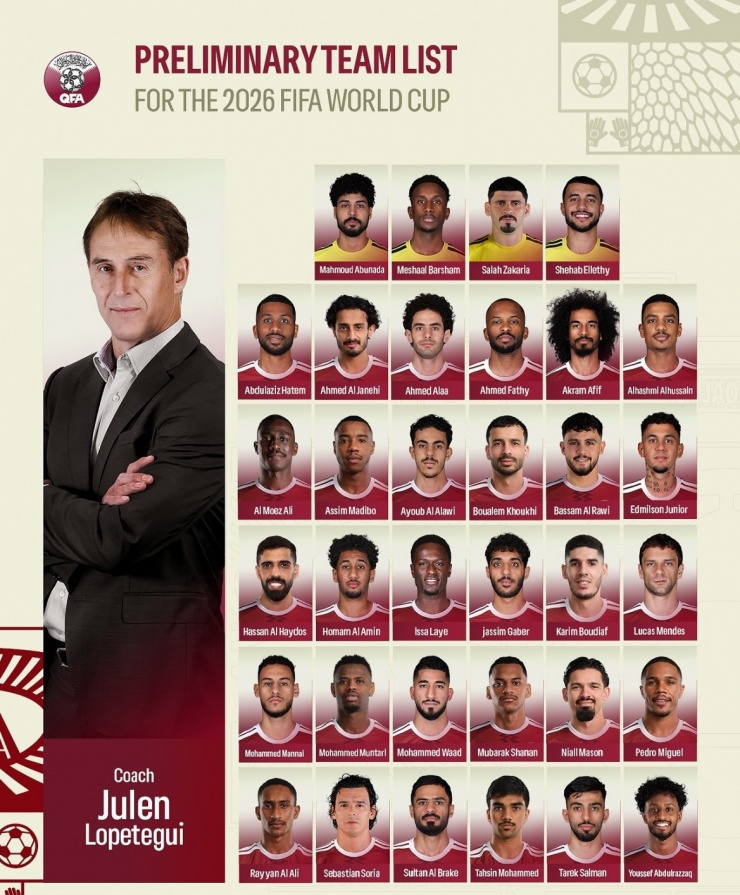 Danh sách chi tiết ĐT Qatar chuẩn bị cho World Cup 2026. (Ảnh: QFA). 