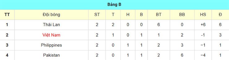 Bảng&nbsp;B FIFA ASEAN Cup 2026