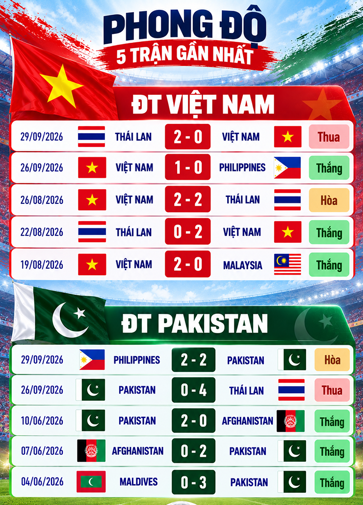 Nhận định bóng đá Việt Nam - Pakistan: Thắng để lấy lại niềm tin (FIFA ASEAN Cup) - 2