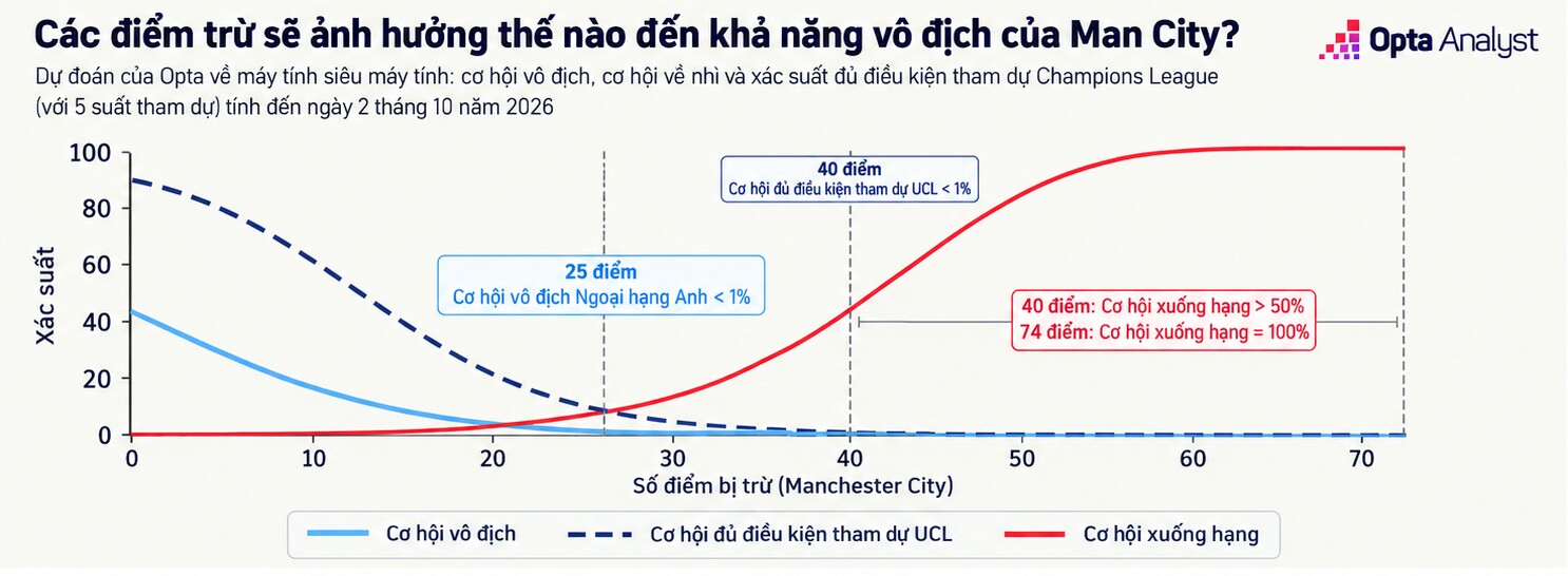 Cục diện Ngoại hạng Anh ảnh hưởng thế nào nếu Man City bị trừ điểm? - 3
