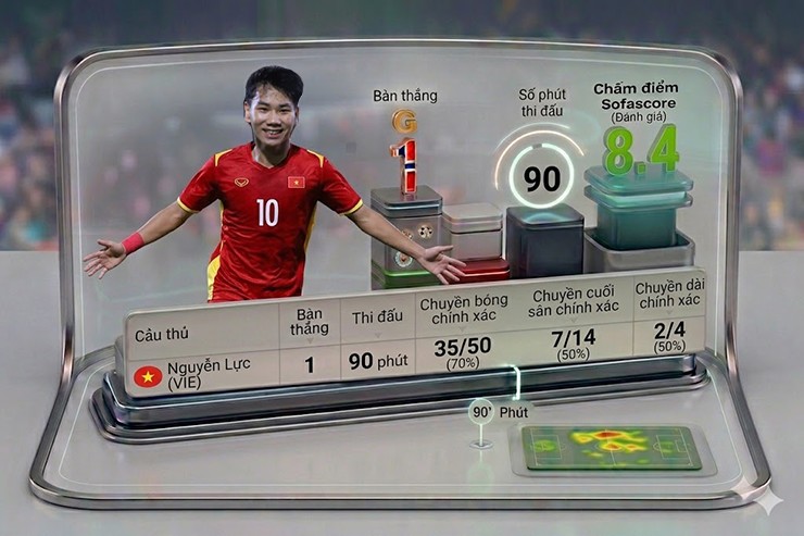 Thông số của Nguyễn Lực trong trận đấu với U17 UAE