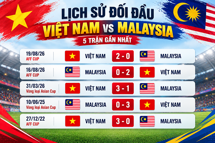 Trực tiếp bóng đá Malaysia - Việt Nam: Cuộc chiến đầy duyên nợ (FIFA ASEAN Cup) - 1