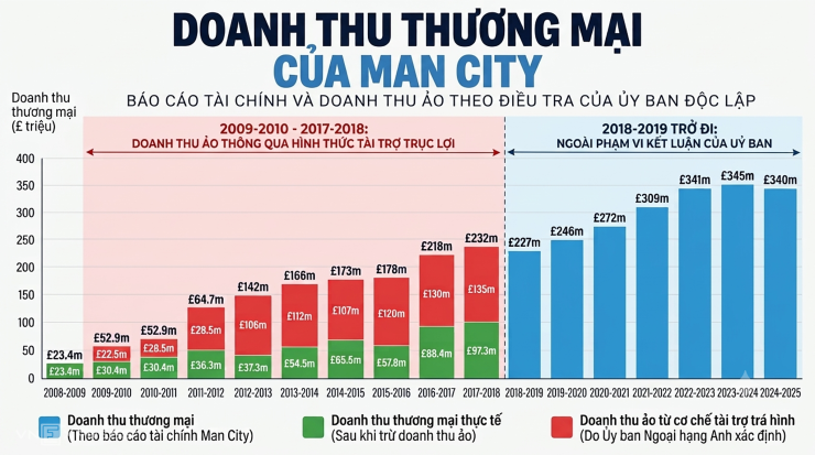 Cuộc sống bất an của nhà báo điều tra Man City - 6