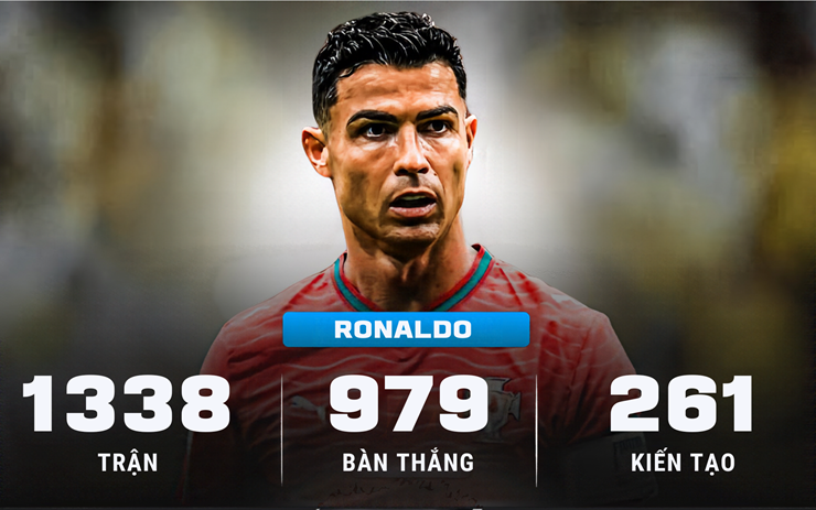 Sự nghiệp phi thường của Ronaldo dường như đã đi đến hồi kết